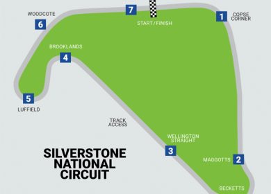 Silverstone Track Guide